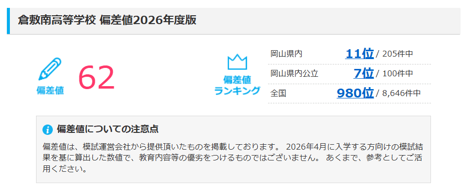 倉敷南高等学校 偏差値2026年度版