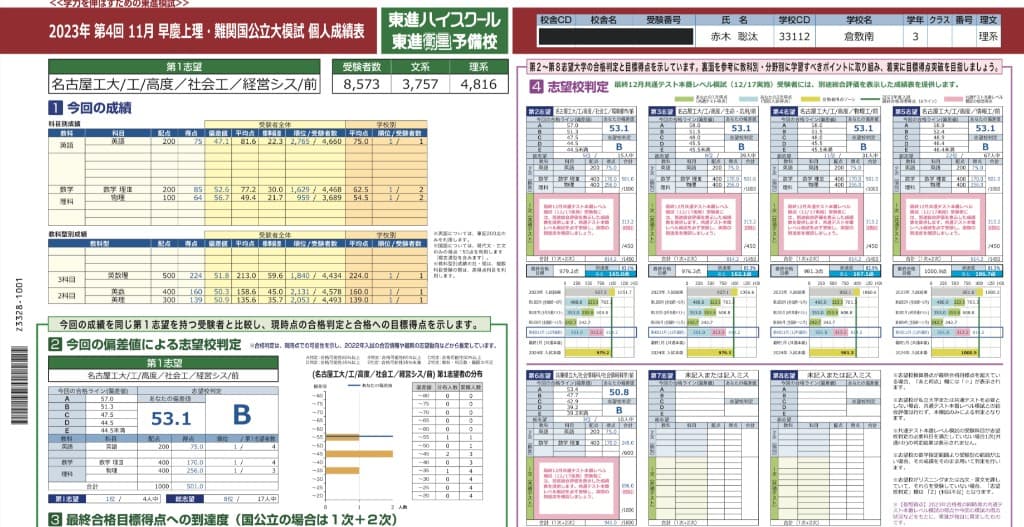 東進ハイスクール 東進衛星予備校 模試成績表