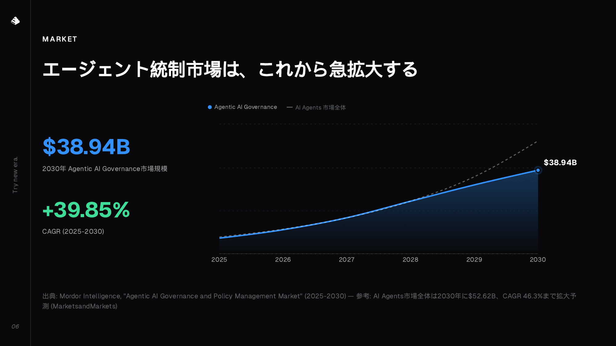 Shanone Pitch Deck 7/9