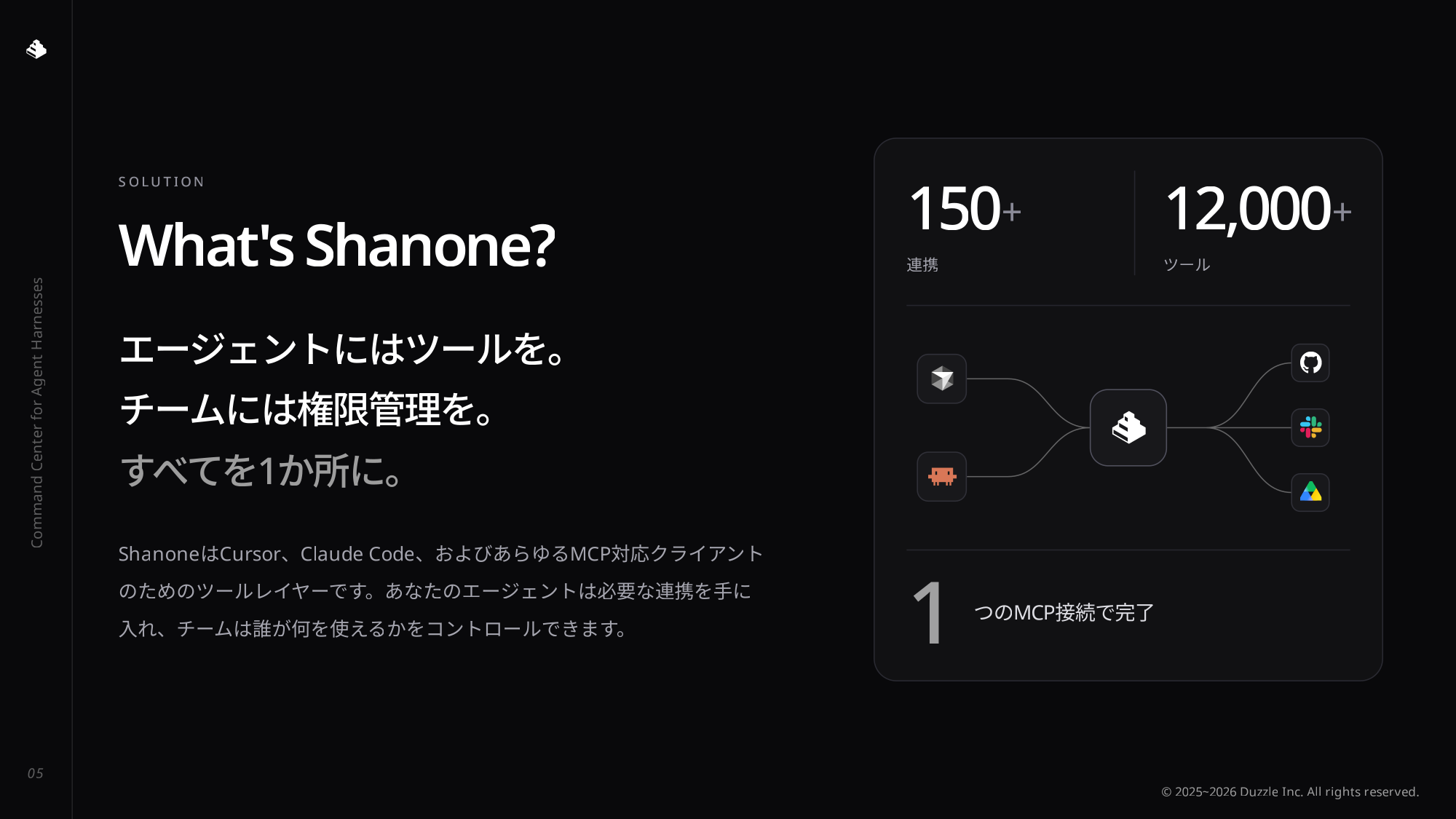 Shanone Pitch Deck 5/14